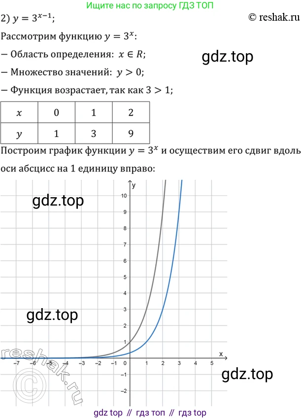 Алгебра, 10-11 класс Учебник, авторы: Алимов Шавкат Арифджанович, Колягин Юрий Михайлович, Ткачева Мария Владимировна, Федорова Надежда Евгеньевна, Шабунин Михаил Иванович, издательство Просвещение, Москва, 2014, страница 88, номер 257, Решение 7 (продолжение 2)