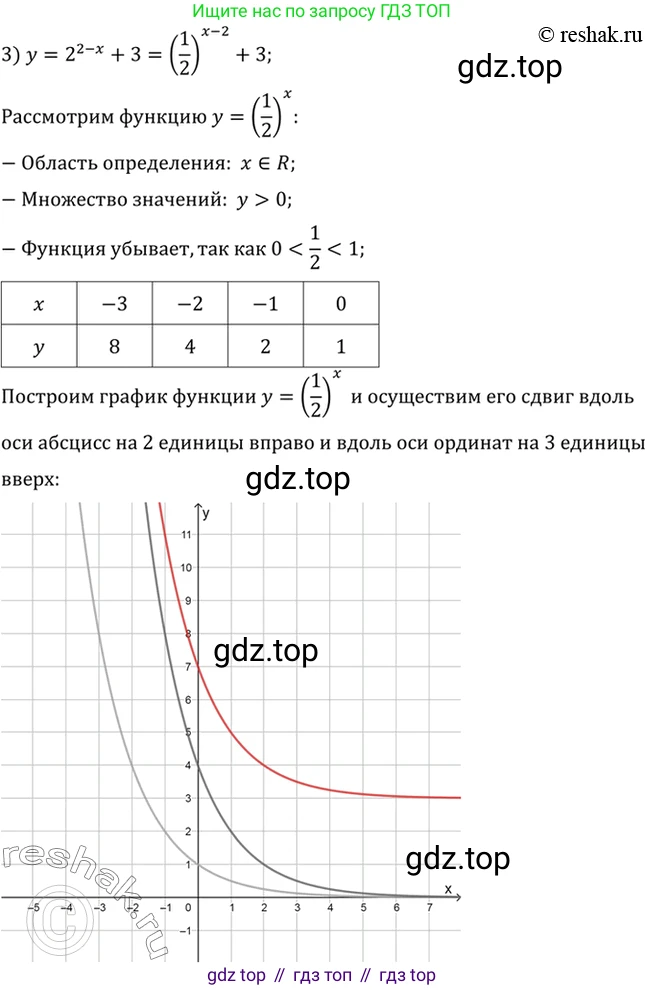 Алгебра, 10-11 класс Учебник, авторы: Алимов Шавкат Арифджанович, Колягин Юрий Михайлович, Ткачева Мария Владимировна, Федорова Надежда Евгеньевна, Шабунин Михаил Иванович, издательство Просвещение, Москва, 2014, страница 88, номер 257, Решение 7 (продолжение 3)