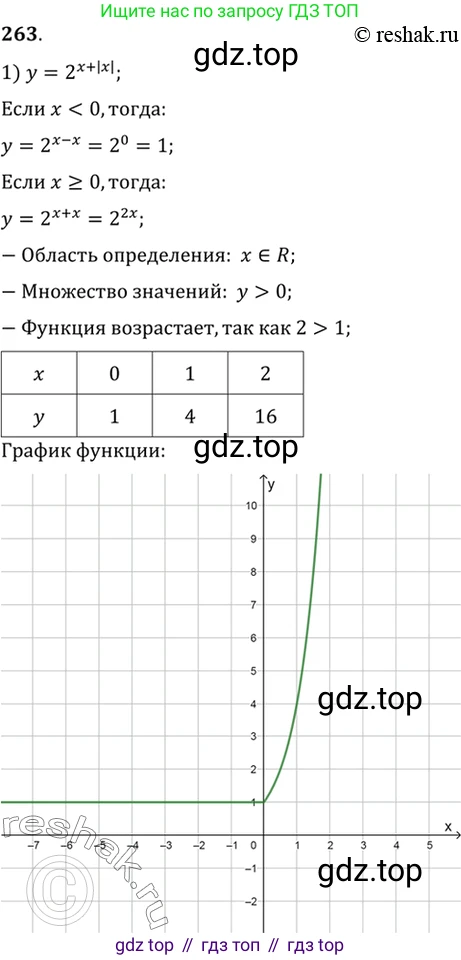 Алгебра, 10-11 класс Учебник, авторы: Алимов Шавкат Арифджанович, Колягин Юрий Михайлович, Ткачева Мария Владимировна, Федорова Надежда Евгеньевна, Шабунин Михаил Иванович, издательство Просвещение, Москва, 2014, страница 89, номер 263, Решение 7