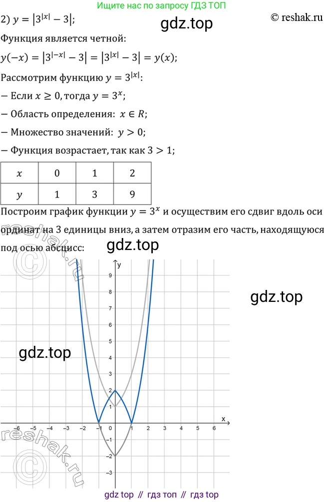 Алгебра, 10-11 класс Учебник, авторы: Алимов Шавкат Арифджанович, Колягин Юрий Михайлович, Ткачева Мария Владимировна, Федорова Надежда Евгеньевна, Шабунин Михаил Иванович, издательство Просвещение, Москва, 2014, страница 89, номер 263, Решение 7 (продолжение 2)