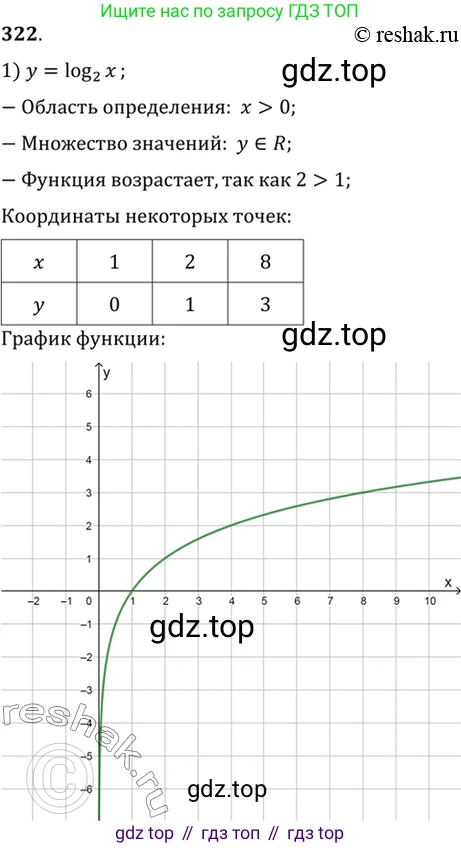 Алгебра, 10-11 класс Учебник, авторы: Алимов Шавкат Арифджанович, Колягин Юрий Михайлович, Ткачева Мария Владимировна, Федорова Надежда Евгеньевна, Шабунин Михаил Иванович, издательство Просвещение, Москва, 2014, страница 104, номер 322, Решение 7