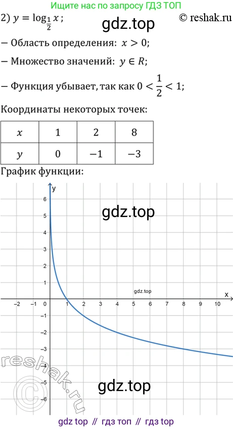 Алгебра, 10-11 класс Учебник, авторы: Алимов Шавкат Арифджанович, Колягин Юрий Михайлович, Ткачева Мария Владимировна, Федорова Надежда Евгеньевна, Шабунин Михаил Иванович, издательство Просвещение, Москва, 2014, страница 104, номер 322, Решение 7 (продолжение 2)