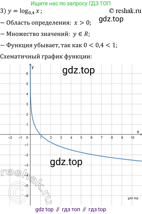 Алгебра, 10-11 класс Учебник, авторы: Алимов Шавкат Арифджанович, Колягин Юрий Михайлович, Ткачева Мария Владимировна, Федорова Надежда Евгеньевна, Шабунин Михаил Иванович, издательство Просвещение, Москва, 2014, страница 104, номер 324, Решение 7 (продолжение 3)