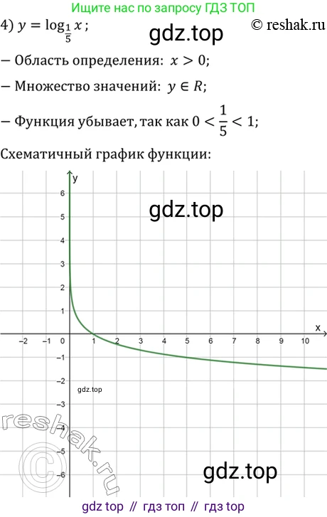 Алгебра, 10-11 класс Учебник, авторы: Алимов Шавкат Арифджанович, Колягин Юрий Михайлович, Ткачева Мария Владимировна, Федорова Надежда Евгеньевна, Шабунин Михаил Иванович, издательство Просвещение, Москва, 2014, страница 104, номер 324, Решение 7 (продолжение 4)