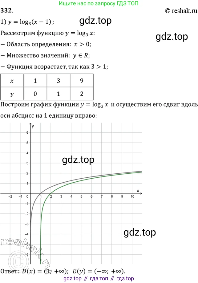 Алгебра, 10-11 класс Учебник, авторы: Алимов Шавкат Арифджанович, Колягин Юрий Михайлович, Ткачева Мария Владимировна, Федорова Надежда Евгеньевна, Шабунин Михаил Иванович, издательство Просвещение, Москва, 2014, страница 104, номер 332, Решение 7