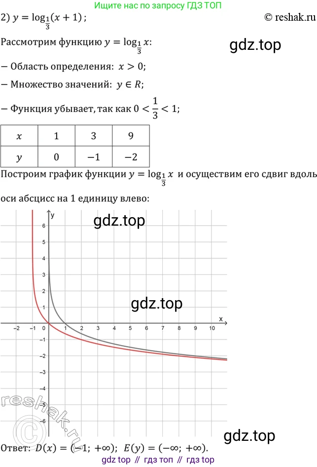 Алгебра, 10-11 класс Учебник, авторы: Алимов Шавкат Арифджанович, Колягин Юрий Михайлович, Ткачева Мария Владимировна, Федорова Надежда Евгеньевна, Шабунин Михаил Иванович, издательство Просвещение, Москва, 2014, страница 104, номер 332, Решение 7 (продолжение 2)