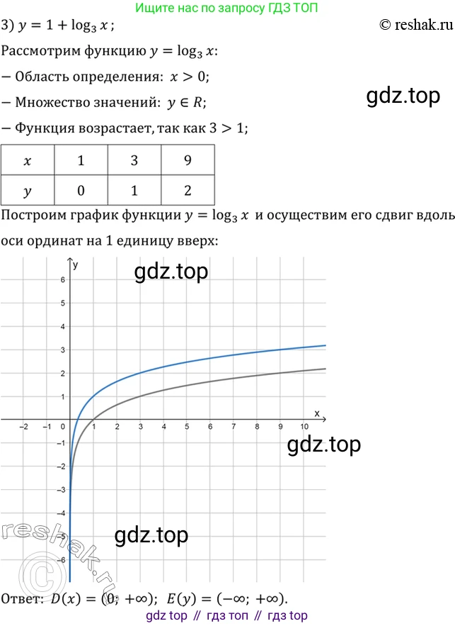 Алгебра, 10-11 класс Учебник, авторы: Алимов Шавкат Арифджанович, Колягин Юрий Михайлович, Ткачева Мария Владимировна, Федорова Надежда Евгеньевна, Шабунин Михаил Иванович, издательство Просвещение, Москва, 2014, страница 104, номер 332, Решение 7 (продолжение 3)