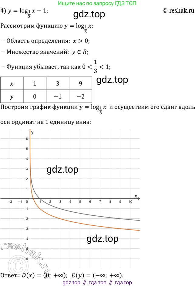 Алгебра, 10-11 класс Учебник, авторы: Алимов Шавкат Арифджанович, Колягин Юрий Михайлович, Ткачева Мария Владимировна, Федорова Надежда Евгеньевна, Шабунин Михаил Иванович, издательство Просвещение, Москва, 2014, страница 104, номер 332, Решение 7 (продолжение 4)