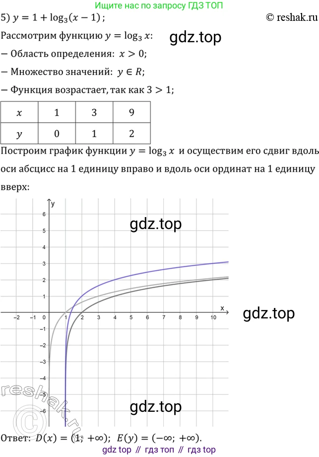 Алгебра, 10-11 класс Учебник, авторы: Алимов Шавкат Арифджанович, Колягин Юрий Михайлович, Ткачева Мария Владимировна, Федорова Надежда Евгеньевна, Шабунин Михаил Иванович, издательство Просвещение, Москва, 2014, страница 104, номер 332, Решение 7 (продолжение 5)