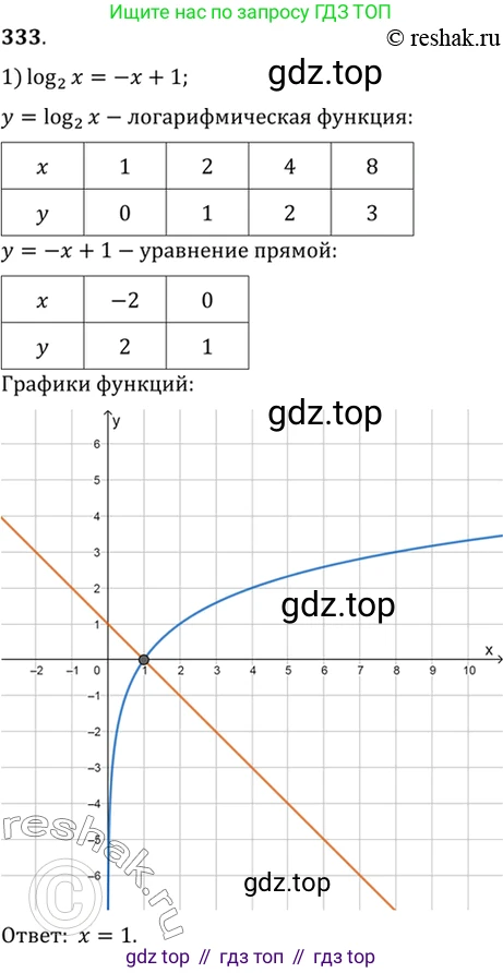 Алгебра, 10-11 класс Учебник, авторы: Алимов Шавкат Арифджанович, Колягин Юрий Михайлович, Ткачева Мария Владимировна, Федорова Надежда Евгеньевна, Шабунин Михаил Иванович, издательство Просвещение, Москва, 2014, страница 105, номер 333, Решение 7