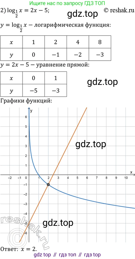 Алгебра, 10-11 класс Учебник, авторы: Алимов Шавкат Арифджанович, Колягин Юрий Михайлович, Ткачева Мария Владимировна, Федорова Надежда Евгеньевна, Шабунин Михаил Иванович, издательство Просвещение, Москва, 2014, страница 105, номер 333, Решение 7 (продолжение 2)