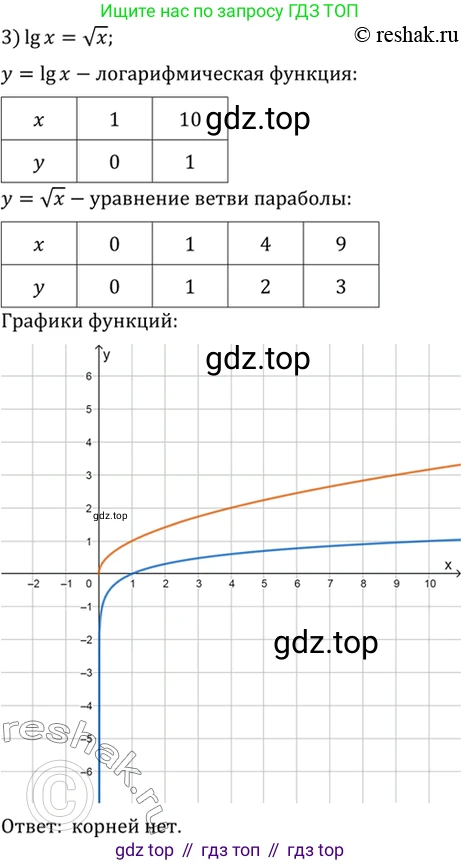 Алгебра, 10-11 класс Учебник, авторы: Алимов Шавкат Арифджанович, Колягин Юрий Михайлович, Ткачева Мария Владимировна, Федорова Надежда Евгеньевна, Шабунин Михаил Иванович, издательство Просвещение, Москва, 2014, страница 105, номер 333, Решение 7 (продолжение 3)