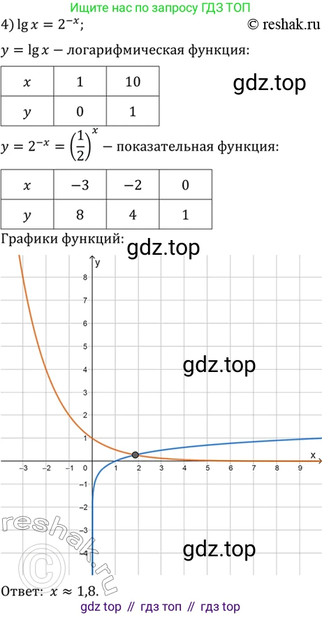 Алгебра, 10-11 класс Учебник, авторы: Алимов Шавкат Арифджанович, Колягин Юрий Михайлович, Ткачева Мария Владимировна, Федорова Надежда Евгеньевна, Шабунин Михаил Иванович, издательство Просвещение, Москва, 2014, страница 105, номер 333, Решение 7 (продолжение 4)