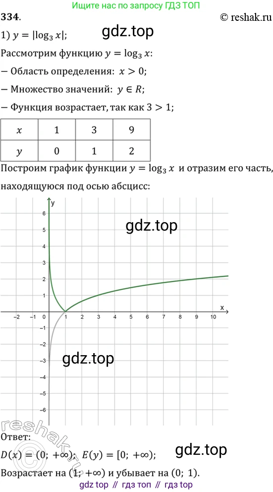 Алгебра, 10-11 класс Учебник, авторы: Алимов Шавкат Арифджанович, Колягин Юрий Михайлович, Ткачева Мария Владимировна, Федорова Надежда Евгеньевна, Шабунин Михаил Иванович, издательство Просвещение, Москва, 2014, страница 105, номер 334, Решение 7