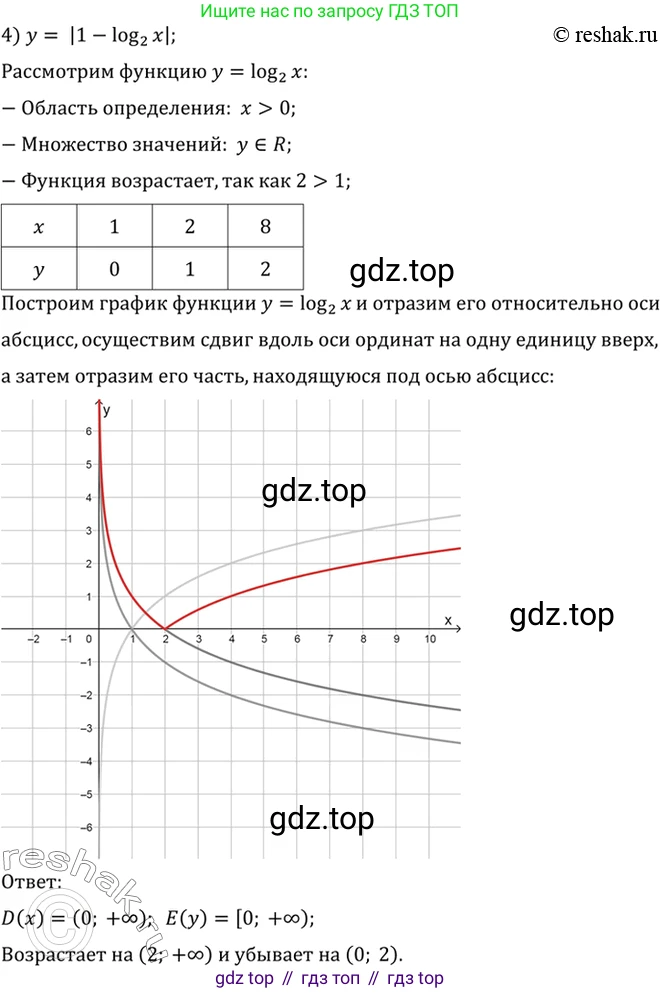 Алгебра, 10-11 класс Учебник, авторы: Алимов Шавкат Арифджанович, Колягин Юрий Михайлович, Ткачева Мария Владимировна, Федорова Надежда Евгеньевна, Шабунин Михаил Иванович, издательство Просвещение, Москва, 2014, страница 105, номер 334, Решение 7 (продолжение 4)