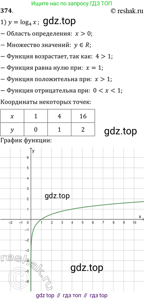 Алгебра, 10-11 класс Учебник, авторы: Алимов Шавкат Арифджанович, Колягин Юрий Михайлович, Ткачева Мария Владимировна, Федорова Надежда Евгеньевна, Шабунин Михаил Иванович, издательство Просвещение, Москва, 2014, страница 113, номер 374, Решение 7