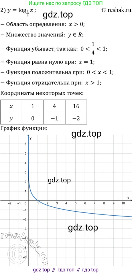 Алгебра, 10-11 класс Учебник, авторы: Алимов Шавкат Арифджанович, Колягин Юрий Михайлович, Ткачева Мария Владимировна, Федорова Надежда Евгеньевна, Шабунин Михаил Иванович, издательство Просвещение, Москва, 2014, страница 113, номер 374, Решение 7 (продолжение 2)
