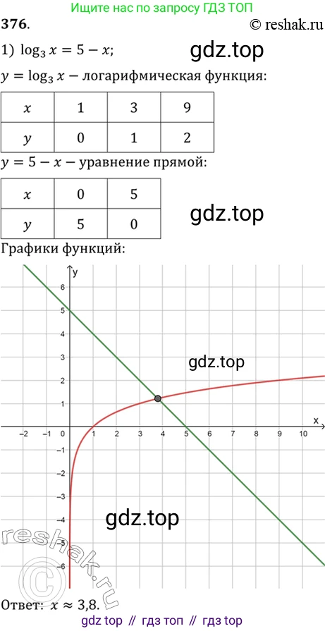 Алгебра, 10-11 класс Учебник, авторы: Алимов Шавкат Арифджанович, Колягин Юрий Михайлович, Ткачева Мария Владимировна, Федорова Надежда Евгеньевна, Шабунин Михаил Иванович, издательство Просвещение, Москва, 2014, страница 113, номер 376, Решение 7