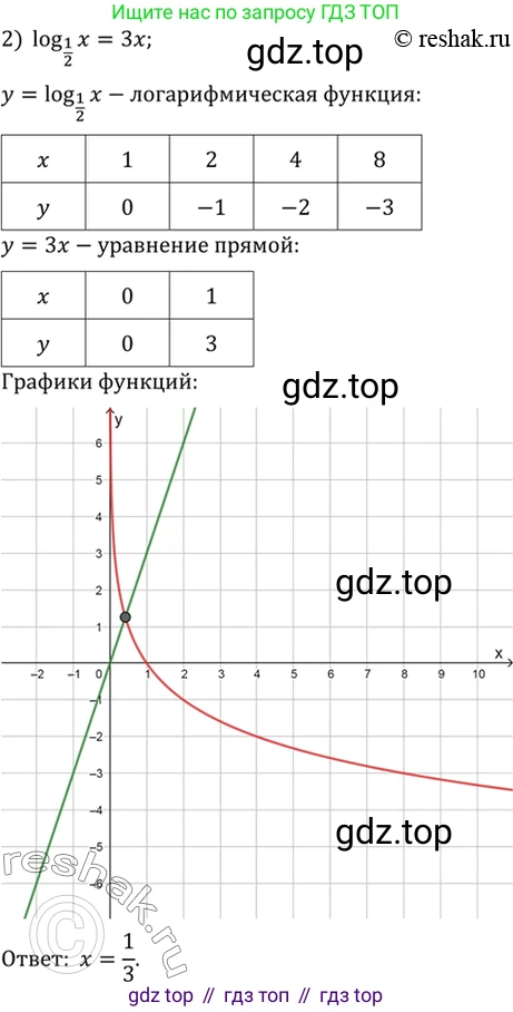 Алгебра, 10-11 класс Учебник, авторы: Алимов Шавкат Арифджанович, Колягин Юрий Михайлович, Ткачева Мария Владимировна, Федорова Надежда Евгеньевна, Шабунин Михаил Иванович, издательство Просвещение, Москва, 2014, страница 113, номер 376, Решение 7 (продолжение 2)