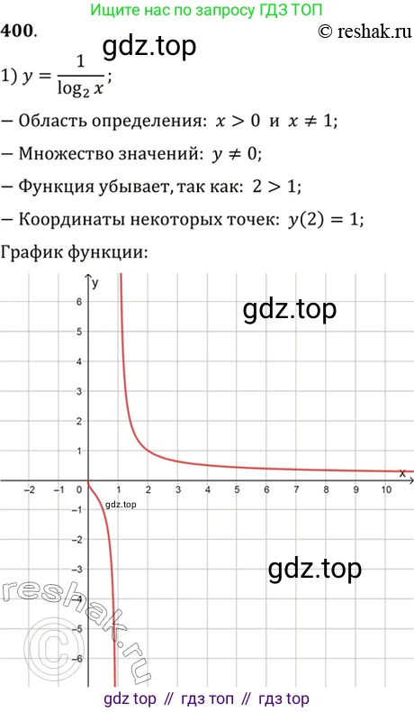 Алгебра, 10-11 класс Учебник, авторы: Алимов Шавкат Арифджанович, Колягин Юрий Михайлович, Ткачева Мария Владимировна, Федорова Надежда Евгеньевна, Шабунин Михаил Иванович, издательство Просвещение, Москва, 2014, страница 116, номер 400, Решение 7