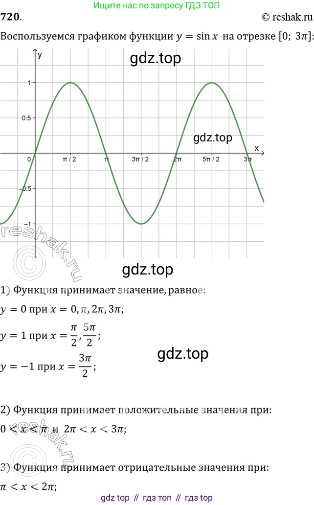 Алгебра, 10-11 класс Учебник, авторы: Алимов Шавкат Арифджанович, Колягин Юрий Михайлович, Ткачева Мария Владимировна, Федорова Надежда Евгеньевна, Шабунин Михаил Иванович, издательство Просвещение, Москва, 2014, страница 215, номер 720, Решение 7