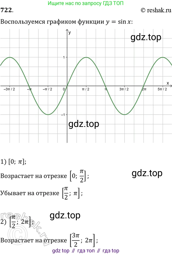 Алгебра, 10-11 класс Учебник, авторы: Алимов Шавкат Арифджанович, Колягин Юрий Михайлович, Ткачева Мария Владимировна, Федорова Надежда Евгеньевна, Шабунин Михаил Иванович, издательство Просвещение, Москва, 2014, страница 215, номер 722, Решение 7
