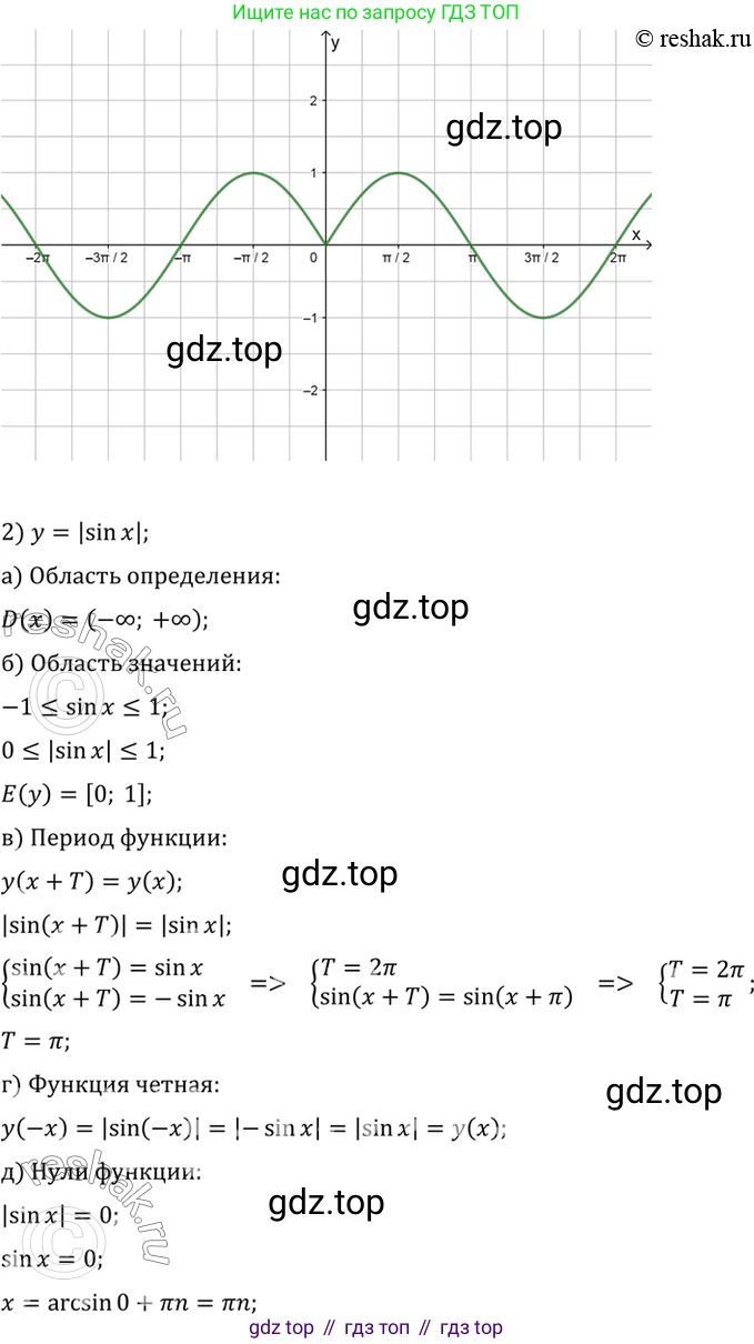 Алгебра, 10-11 класс Учебник, авторы: Алимов Шавкат Арифджанович, Колягин Юрий Михайлович, Ткачева Мария Владимировна, Федорова Надежда Евгеньевна, Шабунин Михаил Иванович, издательство Просвещение, Москва, 2014, страница 216, номер 731, Решение 7 (продолжение 2)