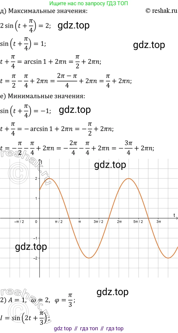 Алгебра, 10-11 класс Учебник, авторы: Алимов Шавкат Арифджанович, Колягин Юрий Михайлович, Ткачева Мария Владимировна, Федорова Надежда Евгеньевна, Шабунин Михаил Иванович, издательство Просвещение, Москва, 2014, страница 216, номер 732, Решение 7 (продолжение 2)