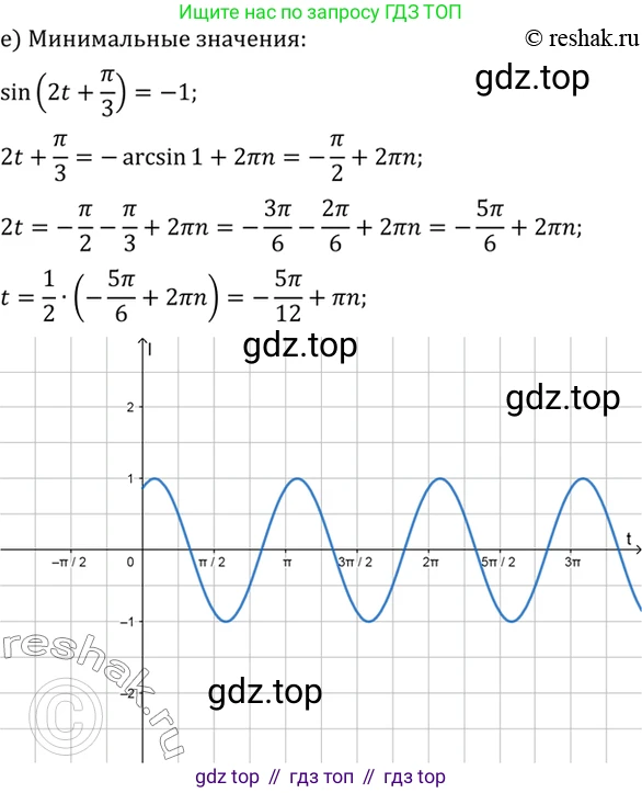 Алгебра, 10-11 класс Учебник, авторы: Алимов Шавкат Арифджанович, Колягин Юрий Михайлович, Ткачева Мария Владимировна, Федорова Надежда Евгеньевна, Шабунин Михаил Иванович, издательство Просвещение, Москва, 2014, страница 216, номер 732, Решение 7 (продолжение 4)