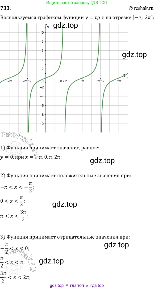 Алгебра, 10-11 класс Учебник, авторы: Алимов Шавкат Арифджанович, Колягин Юрий Михайлович, Ткачева Мария Владимировна, Федорова Надежда Евгеньевна, Шабунин Михаил Иванович, издательство Просвещение, Москва, 2014, страница 221, номер 733, Решение 7