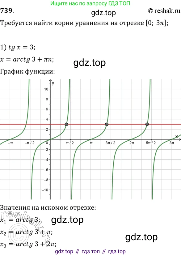 Алгебра, 10-11 класс Учебник, авторы: Алимов Шавкат Арифджанович, Колягин Юрий Михайлович, Ткачева Мария Владимировна, Федорова Надежда Евгеньевна, Шабунин Михаил Иванович, издательство Просвещение, Москва, 2014, страница 222, номер 739, Решение 7