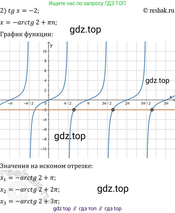 Алгебра, 10-11 класс Учебник, авторы: Алимов Шавкат Арифджанович, Колягин Юрий Михайлович, Ткачева Мария Владимировна, Федорова Надежда Евгеньевна, Шабунин Михаил Иванович, издательство Просвещение, Москва, 2014, страница 222, номер 739, Решение 7 (продолжение 2)