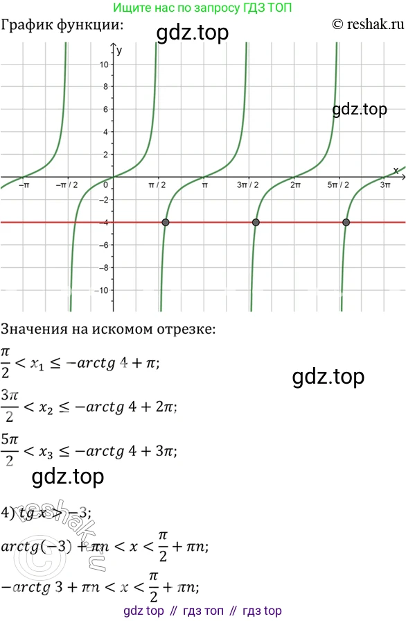 Алгебра, 10-11 класс Учебник, авторы: Алимов Шавкат Арифджанович, Колягин Юрий Михайлович, Ткачева Мария Владимировна, Федорова Надежда Евгеньевна, Шабунин Михаил Иванович, издательство Просвещение, Москва, 2014, страница 222, номер 741, Решение 7 (продолжение 3)