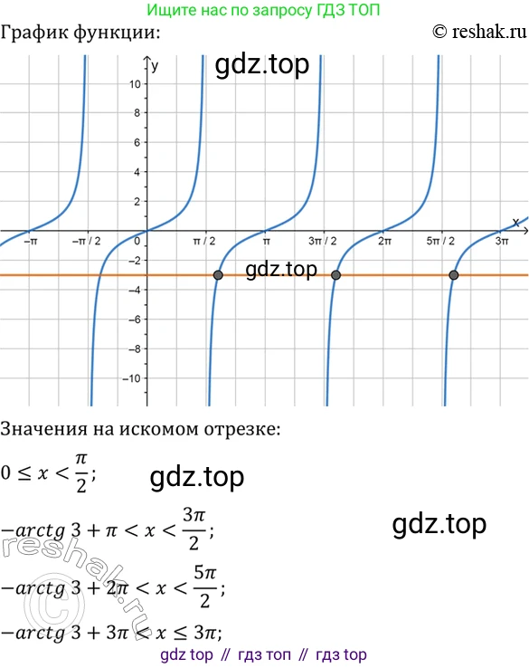 Алгебра, 10-11 класс Учебник, авторы: Алимов Шавкат Арифджанович, Колягин Юрий Михайлович, Ткачева Мария Владимировна, Федорова Надежда Евгеньевна, Шабунин Михаил Иванович, издательство Просвещение, Москва, 2014, страница 222, номер 741, Решение 7 (продолжение 4)