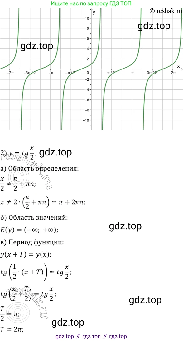 Алгебра, 10-11 класс Учебник, авторы: Алимов Шавкат Арифджанович, Колягин Юрий Михайлович, Ткачева Мария Владимировна, Федорова Надежда Евгеньевна, Шабунин Михаил Иванович, издательство Просвещение, Москва, 2014, страница 222, номер 744, Решение 7 (продолжение 2)