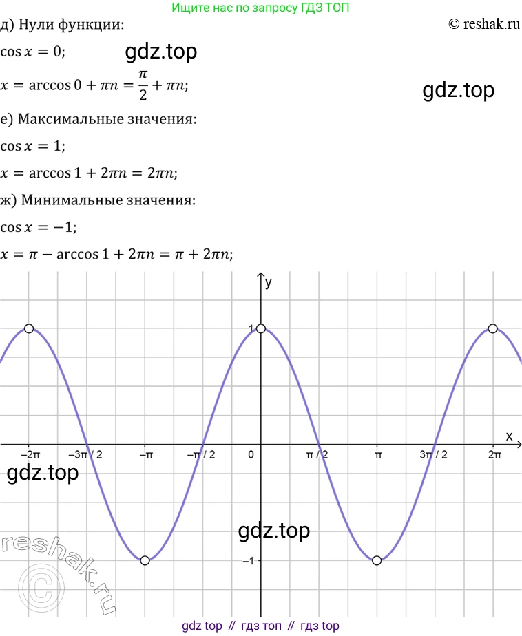 Алгебра, 10-11 класс Учебник, авторы: Алимов Шавкат Арифджанович, Колягин Юрий Михайлович, Ткачева Мария Владимировна, Федорова Надежда Евгеньевна, Шабунин Михаил Иванович, издательство Просвещение, Москва, 2014, страница 222, номер 747, Решение 7 (продолжение 2)
