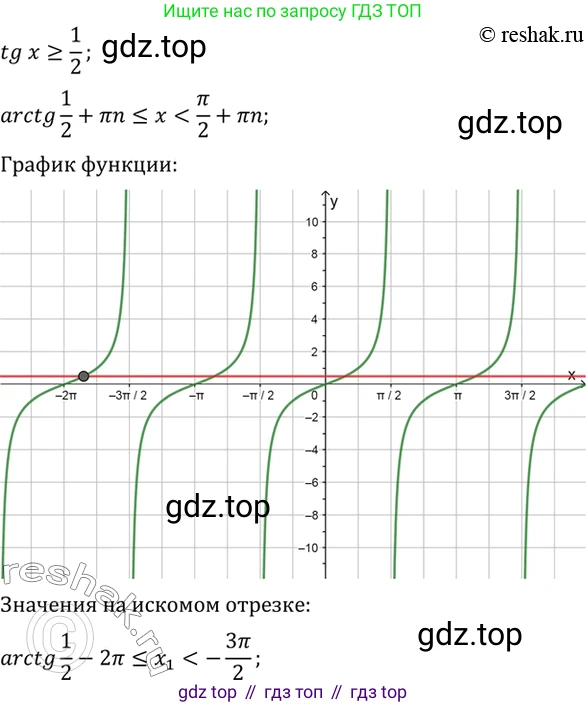 Алгебра, 10-11 класс Учебник, авторы: Алимов Шавкат Арифджанович, Колягин Юрий Михайлович, Ткачева Мария Владимировна, Федорова Надежда Евгеньевна, Шабунин Михаил Иванович, издательство Просвещение, Москва, 2014, страница 227, номер 763, Решение 7 (продолжение 3)