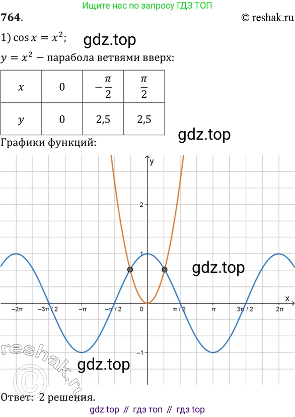 Алгебра, 10-11 класс Учебник, авторы: Алимов Шавкат Арифджанович, Колягин Юрий Михайлович, Ткачева Мария Владимировна, Федорова Надежда Евгеньевна, Шабунин Михаил Иванович, издательство Просвещение, Москва, 2014, страница 227, номер 764, Решение 7