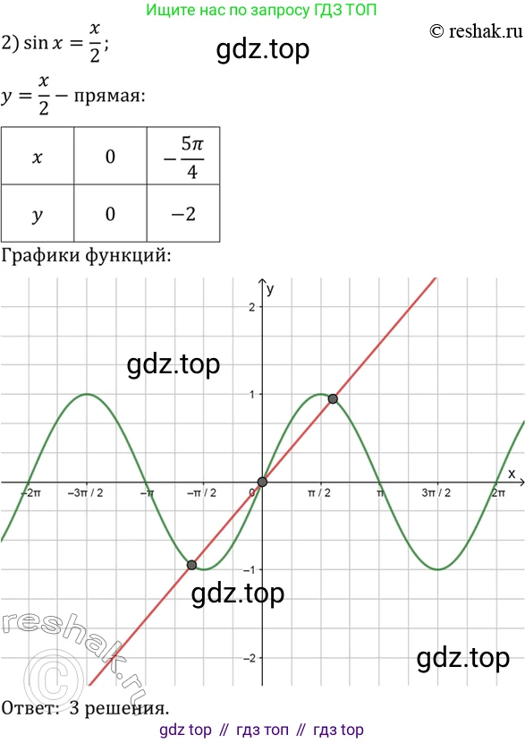 Алгебра, 10-11 класс Учебник, авторы: Алимов Шавкат Арифджанович, Колягин Юрий Михайлович, Ткачева Мария Владимировна, Федорова Надежда Евгеньевна, Шабунин Михаил Иванович, издательство Просвещение, Москва, 2014, страница 227, номер 764, Решение 7 (продолжение 2)