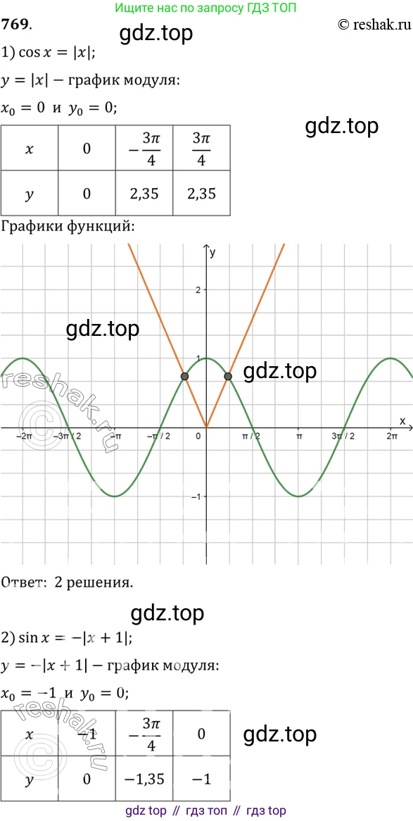 Алгебра, 10-11 класс Учебник, авторы: Алимов Шавкат Арифджанович, Колягин Юрий Михайлович, Ткачева Мария Владимировна, Федорова Надежда Евгеньевна, Шабунин Михаил Иванович, издательство Просвещение, Москва, 2014, страница 228, номер 769, Решение 7