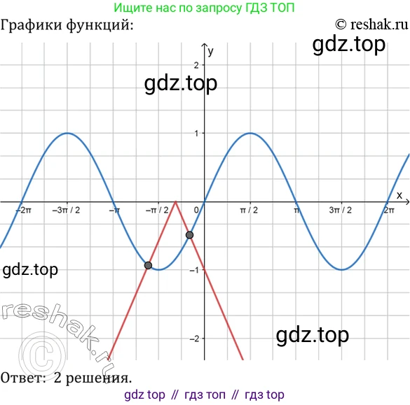 Алгебра, 10-11 класс Учебник, авторы: Алимов Шавкат Арифджанович, Колягин Юрий Михайлович, Ткачева Мария Владимировна, Федорова Надежда Евгеньевна, Шабунин Михаил Иванович, издательство Просвещение, Москва, 2014, страница 228, номер 769, Решение 7 (продолжение 2)