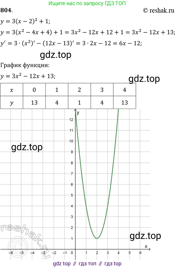 Алгебра, 10-11 класс Учебник, авторы: Алимов Шавкат Арифджанович, Колягин Юрий Михайлович, Ткачева Мария Владимировна, Федорова Надежда Евгеньевна, Шабунин Михаил Иванович, издательство Просвещение, Москва, 2014, страница 243, номер 804, Решение 7