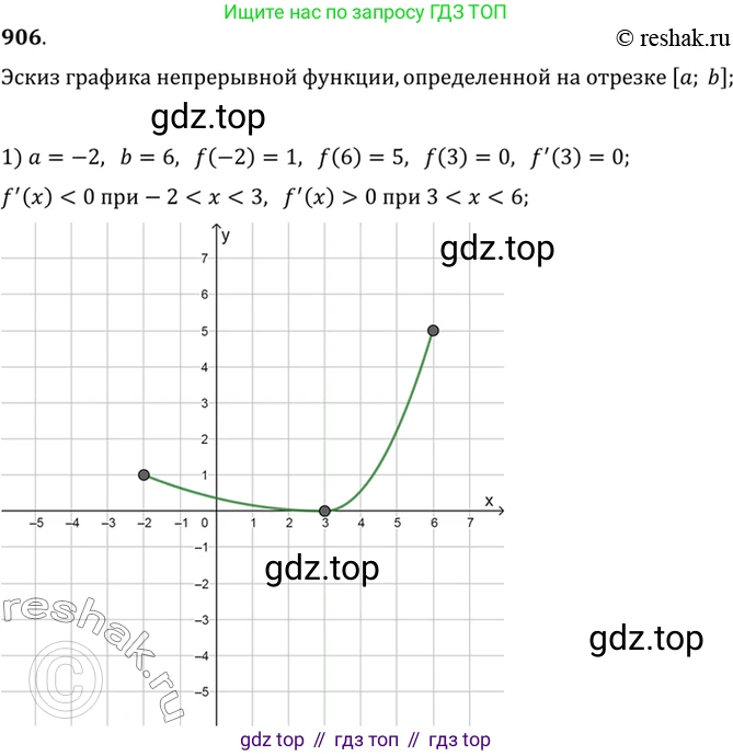 Алгебра, 10-11 класс Учебник, авторы: Алимов Шавкат Арифджанович, Колягин Юрий Михайлович, Ткачева Мария Владимировна, Федорова Надежда Евгеньевна, Шабунин Михаил Иванович, издательство Просвещение, Москва, 2014, страница 265, номер 906, Решение 7