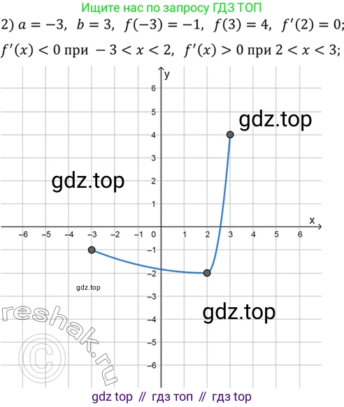 Алгебра, 10-11 класс Учебник, авторы: Алимов Шавкат Арифджанович, Колягин Юрий Михайлович, Ткачева Мария Владимировна, Федорова Надежда Евгеньевна, Шабунин Михаил Иванович, издательство Просвещение, Москва, 2014, страница 265, номер 906, Решение 7 (продолжение 2)