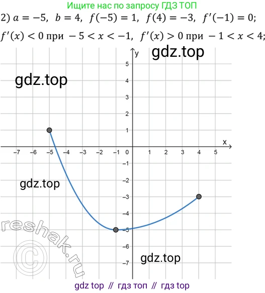 Алгебра, 10-11 класс Учебник, авторы: Алимов Шавкат Арифджанович, Колягин Юрий Михайлович, Ткачева Мария Владимировна, Федорова Надежда Евгеньевна, Шабунин Михаил Иванович, издательство Просвещение, Москва, 2014, страница 270, номер 917, Решение 7 (продолжение 2)
