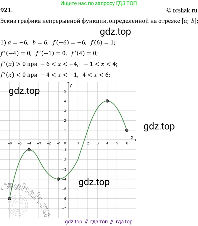 Алгебра, 10-11 класс Учебник, авторы: Алимов Шавкат Арифджанович, Колягин Юрий Михайлович, Ткачева Мария Владимировна, Федорова Надежда Евгеньевна, Шабунин Михаил Иванович, издательство Просвещение, Москва, 2014, страница 270, номер 921, Решение 7