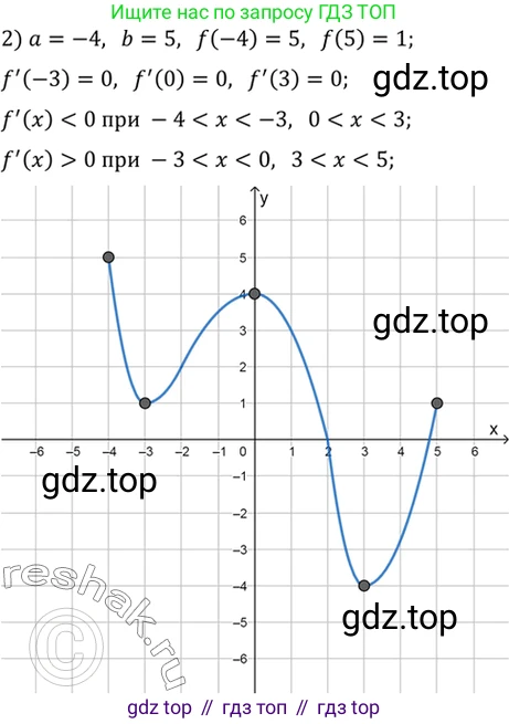 Алгебра, 10-11 класс Учебник, авторы: Алимов Шавкат Арифджанович, Колягин Юрий Михайлович, Ткачева Мария Владимировна, Федорова Надежда Евгеньевна, Шабунин Михаил Иванович, издательство Просвещение, Москва, 2014, страница 270, номер 921, Решение 7 (продолжение 2)