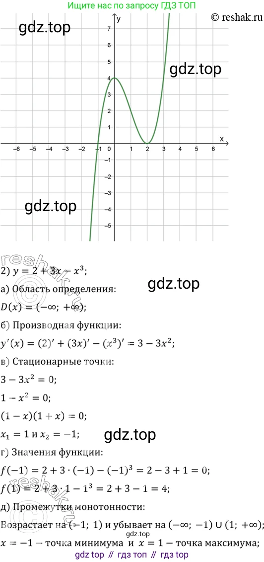 Алгебра, 10-11 класс Учебник, авторы: Алимов Шавкат Арифджанович, Колягин Юрий Михайлович, Ткачева Мария Владимировна, Федорова Надежда Евгеньевна, Шабунин Михаил Иванович, издательство Просвещение, Москва, 2014, страница 276, номер 926, Решение 7 (продолжение 2)