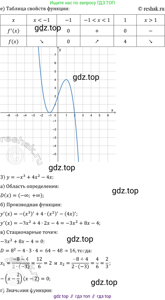 Алгебра, 10-11 класс Учебник, авторы: Алимов Шавкат Арифджанович, Колягин Юрий Михайлович, Ткачева Мария Владимировна, Федорова Надежда Евгеньевна, Шабунин Михаил Иванович, издательство Просвещение, Москва, 2014, страница 276, номер 926, Решение 7 (продолжение 3)