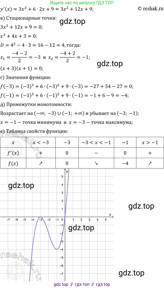 Алгебра, 10-11 класс Учебник, авторы: Алимов Шавкат Арифджанович, Колягин Юрий Михайлович, Ткачева Мария Владимировна, Федорова Надежда Евгеньевна, Шабунин Михаил Иванович, издательство Просвещение, Москва, 2014, страница 276, номер 926, Решение 7 (продолжение 5)